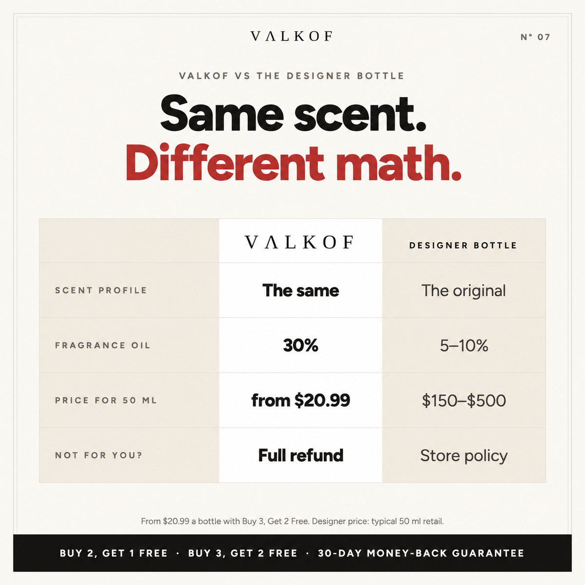 Same scent. Different math. VALKOF vs the designer bottle