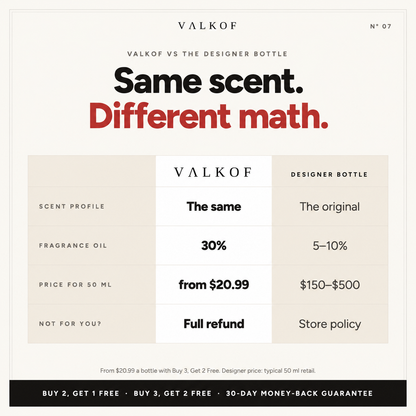 Same scent. Different math. VALKOF vs the designer bottle